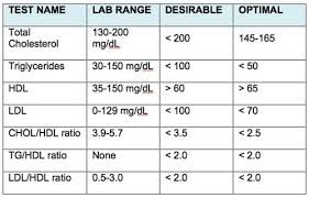 Cholesterol Range Mmoll Home Decor Interior Design And