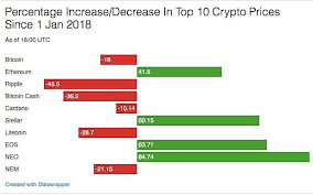 There are no risks involved, and the minimum investment. Bitcoin Price Falls Nem Crashes After Japanese Exchange Halts Trading