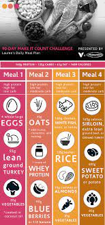 90 Day Make It Count Challenge Follow Lauren S Plan What S Good By V Fitness Nutrition Plan Workout Food Daily Meal Plan
