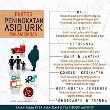 Badan mengandungi lebihan asid urik. Ape Itu Asid Urik Dan Ape Dsihat Herba Gout Dan Sendi Facebook