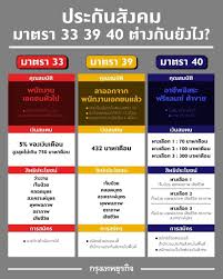 Maybe you would like to learn more about one of these? à¸«à¸²à¸à¸• à¸­à¸‡à¸­à¸­à¸à¸ˆà¸²à¸à¸‡à¸²à¸™ à¸—à¸³à¸­à¸¢ à¸²à¸‡à¹„à¸£à¸ à¸šà¸›à¸£à¸°à¸ à¸™à¸ª à¸‡à¸„à¸¡