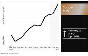 Both ferrous and non ferrous metal wanted in texas. Copper Price Surged To 10 Year High Before Traders Took Profits