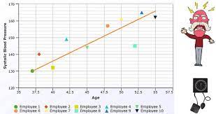 10 Top Types Of Data Analysis Methods And Techniques Data Analysis Data Science Analysis