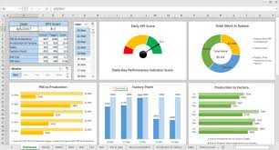 Create Excel Dashboard Pivot Table Charts And Do Data Visualization
