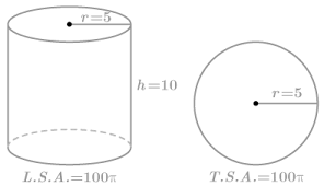 Curve surface area (csa) = 2πrh total surface area (tsa) = 2πr(h+r) where r is the radius of in the next article, i am going to discuss how to calculate the volume of a cylinder in c# with examples. Outer Curved Surface Area Of Cylinder Formula