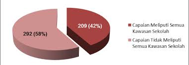 Doc pengaruh media massa terhadap akhlak pelajar lea 9teen academia edu. Http Egov Nik Gov Pl G Egov My 2014 Bestarinnet 1bestarinet 20for 20eurosai 20cube Pdf