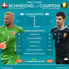 Complete overview of denmark vs belgium (euro grp. Ywnigm3j U4 5m