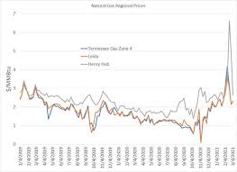 Oil and gas producer pioneer natural resources nyse:pxd said on thursday it would acquire the leasehold interests and related assets of. Comstock Resources A Leveraged Play On Gas Upside Nyse Crk Seeking Alpha