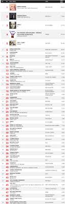 how much music do you need to sell to get on billboard charts