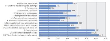 We did not find results for: La Suisse Est La Championne Du Temps Partiel Le Temps