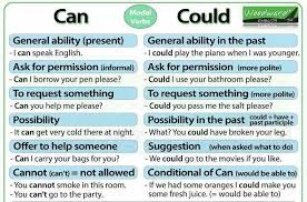 Pin By Mali Baruch Blau On English English Grammar Woodward English English Verbs