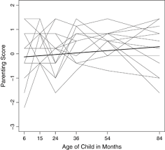 Koffeephoto is a photo sharing web site. Infant Temperament Moderates Relations Between Maternal Parenting In Early Childhood And Children S Adjustment In First Grade Stright 2008 Child Development Wiley Online Library