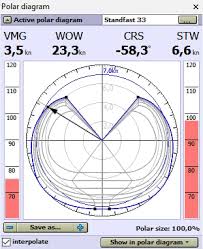 Wingps 5 Voyager Stentec Navigation