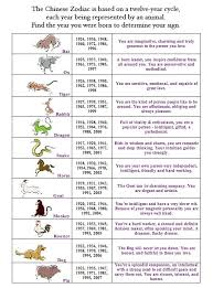 Chinese New Year Horoscopes What Certain Animals Mean