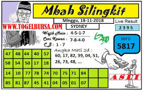 Prediksi Togel Sydney 18 11 2018 Prediksi Togel Sydney Togel Syair Togel Sdy Syair Togel Sidney Syair Togel Sydney Code Syai Dewi Bulan Sydney Semoga Beruntung
