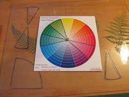 Un cercle chromatique est une représentation ordonnée des couleurs, utilisée en peinture, en teinturerie, en design industriel, en mode, en arts graphiques. Cercle Chromatique Definition