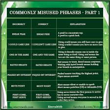 نتیجه جستجوی لغت [misused] در گوگل