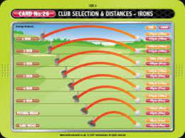Golf Club Distance Chart Twilitegolf Com