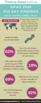 Pbgc payment dates | pension benefit guaranty corporation. Global Pension Assets Study 2020 Thinking Ahead Institute