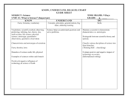 Know Understand Do Kud Chart Mr Thurston