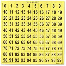 Printable Hundreds Chart 0 100 99 Chart This 24 X 24 0 99