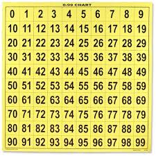 Printable Hundreds Chart 0 100 99 Chart This 24 X 24 0 99