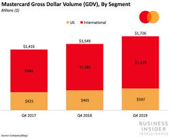Cash back credit cards can make earning easy by rewarding you for your everyday expenses and purchases you were already planning to make. Mastercard Stay On The Sidelines In 2020 And Make A Move In 2021 Nyse Ma Seeking Alpha