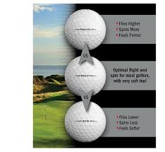 But how does it all fit together? Golf Ball Fitting Find The Best Golf Ball Titleist