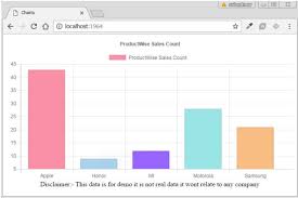 razor asp net mvc and chart js stack overflow