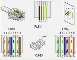 This article explain how to wire cat 5 cat 6 ethernet pinout rj45 wiring diagram with cat 6 color code , networks have become one of the essence in computer world and for better internet facilities ti gets extremely important to built a good, secured and reliable network. Rj11 Wiring Diagram Using Cat5 Wiring Diagram And Schematic Wire Installation Ethernet Wiring Electronics Basics