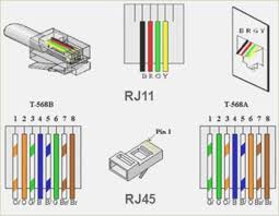 The home network is extended to the the hikvision cameras dont use the standard cat5cat5ecat6 color coded wiring. Rj11 Wiring Diagram Using Cat5 Wiring Diagram And Schematic Wire Installation Electronics Projects Diy Security Camera Installation