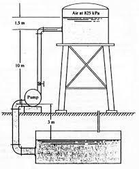 Contoh soal latihan html essay. Diktat Kuliah Mekanika Fluida Oleh Ir Soeadgihardo Siswantoro Mt Pdf Download Gratis
