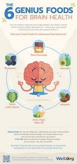Genius Foods 6 Superfoods For Brain Health Infographic In 2020 Infographic Health Foods For Brain Health Health And Nutrition