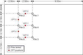 Sample occupational safety and health management plan free download. Reliability Of Design Approaches For Axially Loaded Offshore Piles And Its Consequences With Respect To The North Sea Sciencedirect