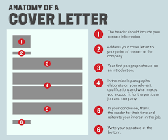 How can a cover letter help you with an interview?. Career Chasing How To Write A Cover Letter As A Student Columbia Spectator