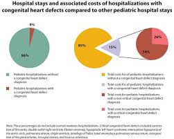 Key Findings Hospital Costs Of Newborn Screening For Cchd