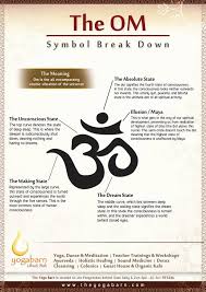 Om Meaning Yoga Symbols Om Meaning Symbols And Meanings