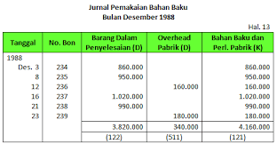Harga bahan baku, ongkos angkut pembelian bahan baku, potongan dan retur merupakan elemen contoh dari biaya bahan langsung adalah papan kayu yang dipakai untuk membuat kursi, tanah liat untuk pembuatan genting, dll. Buku Besar Dan Neraca Saldo Perusahaan Manufaktur