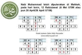 Rahsia nombor 3 dalam islam. View Rahsia Nombor 9 Dalam Islam Pictures Rahsiagallery