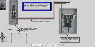 Follow all local codes and the nec for securing, bonding, etc. Diagram For 60 Amp Panel Wiring Diagram Full Version Hd Quality Wiring Diagram Logicdiagram Piacenziano It