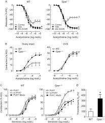 Estrogens and Coronary Artery Disease: New Clinical Perspectives