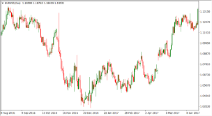 how to read forex charts for beginners