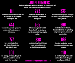 Are You Seeing Repetitive Numbers Rachael Thompson Phillips Soul Messages Angel Numbers Spiritual Awakening Signs