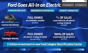 Explore ford's exciting lineup of suvs, crossovers, hybrids, trucks and vans. Ford Will Only Sell Full Electric Cars In Europe By 2030