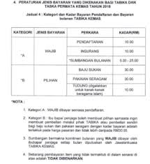 Student fee calculation estimate for the. Perbandingan Yuran Tadika Di Malaysia 2019 Tutorkami