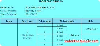 Program tahunan sd kelas 2. Prota Kelas 2 Sd Mi Kurikulum 2013 Revisi Terbaru Berbagi Jawaban 1