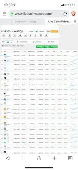 The data packages are smart contracts in ethereum. What Is The Future For Dent From 2020 To 2022 Quora