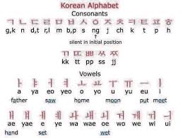 But it is advisable that you learn the positions of different letters in the alphabet. Korean Lesson Posts Facebook