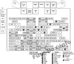 Fuse Box Diagram Chevrolet Silverado Mk1 1999 2007 Fuse Box Chevrolet Silverado Chevrolet