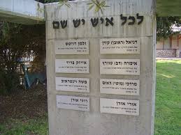 יש ללחוץ על המקשים ctrl+f10 כדי לפתוח את תפריט הנגישות. Datei Pikiwiki Israel 10109 War Memorial In Udim Jpg Wikipedia
